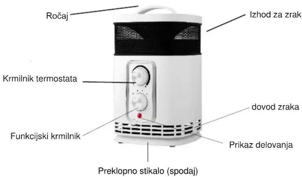 SHX SHX360PTC - Opis naprave - 1