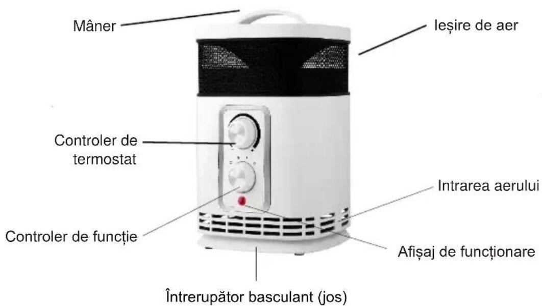 SHX SHX360PTC - Descrierea dispozitivului - 1