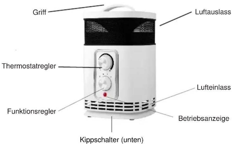 SHX SHX360PTC - Beschreibung des Geräts - 1