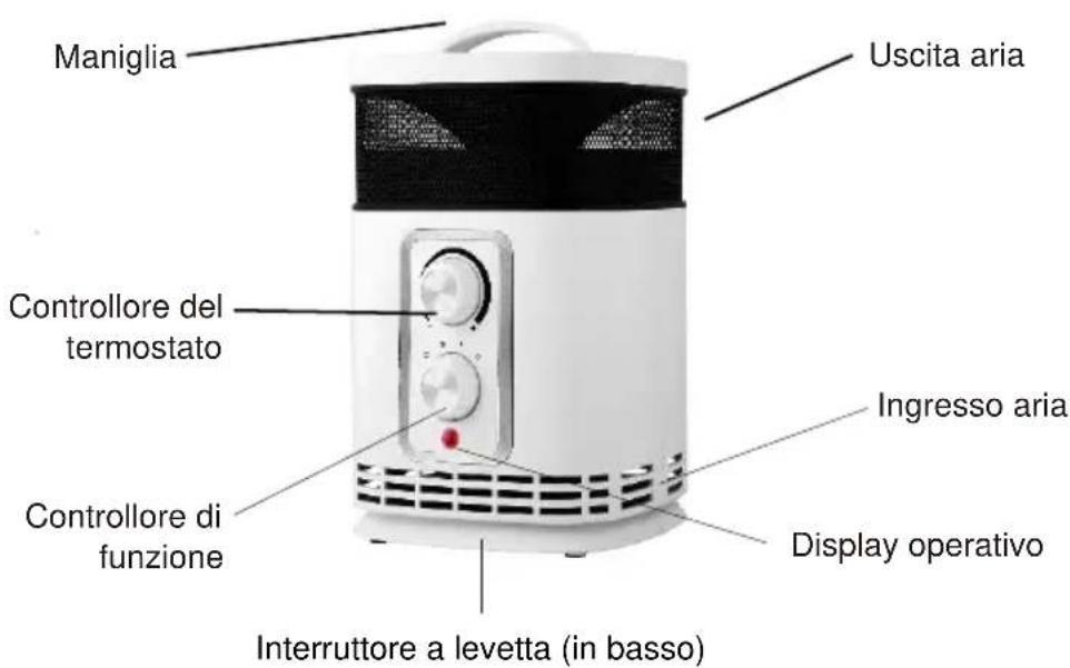 SHX SHX360PTC - Descrizione del dispositivo - 1