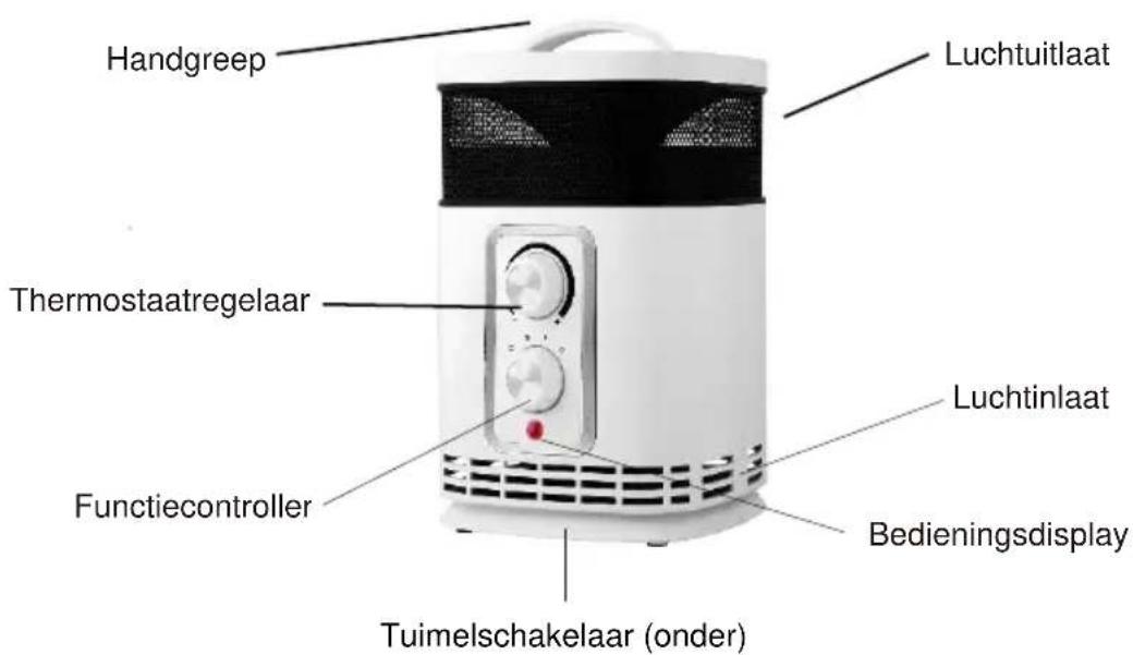 SHX SHX360PTC - Beschrijving van het apparaat - 1