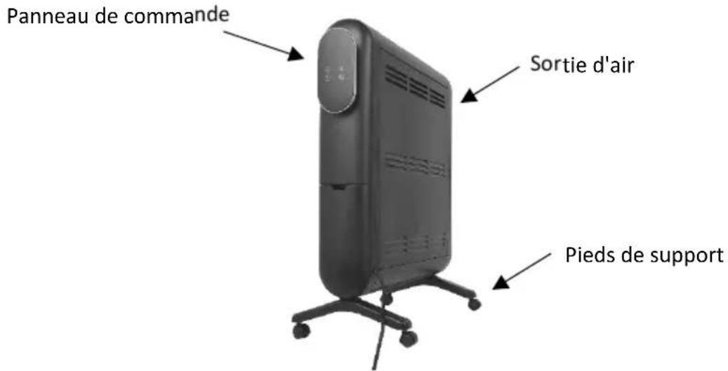 Panneau de commande Sortie d'air Pieds de support