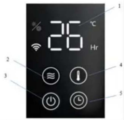 SHX SHXOFRA20R - Operarea panoului de comandă și a telecomenzii - 1