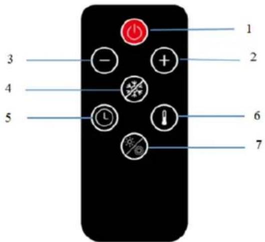 SHX SHXOFRA20R - Funzionamento del telecomando - 1