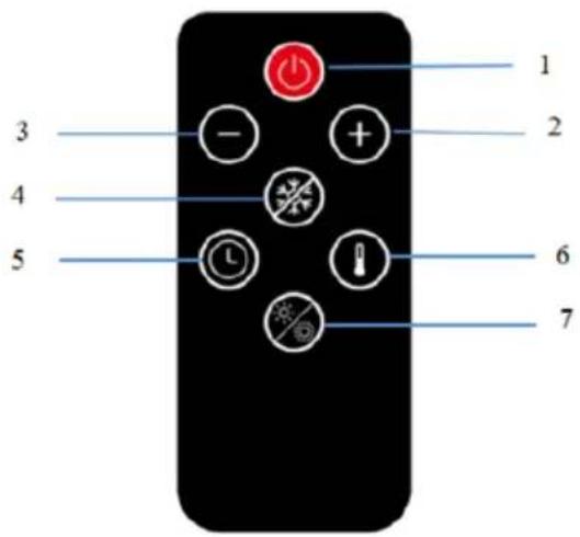 SHX SHXOFRA20R - Operating the remote control - 1
