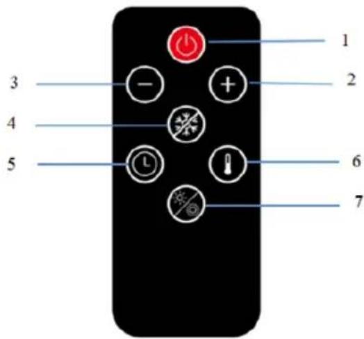 SHX SHXOFRA20R - Bedienung der Fernbedienung - 1