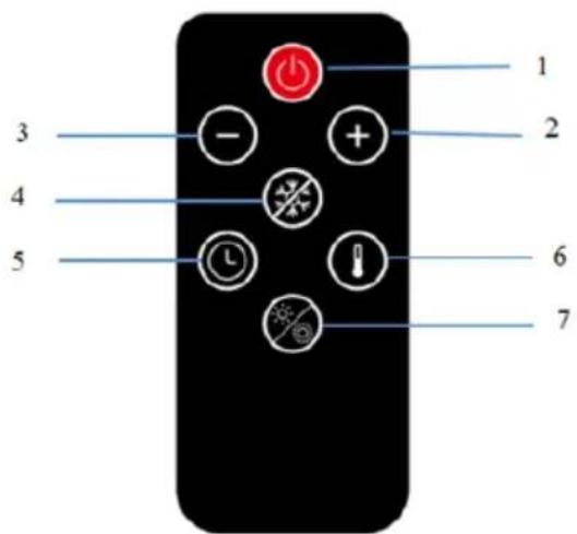 SHX SHXOFRA20R - De afstandsbediening bedienen - 1