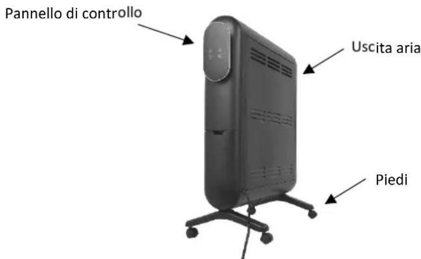 SHX SHXOFRA20R - Descrizione del dispositivo - 1