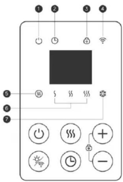 SHX SHXORA20W - Messa in funzione dell'area di servizio - 1