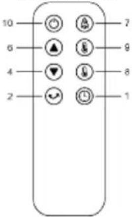 SHX SHXP2200PTC - Funkcje - 2