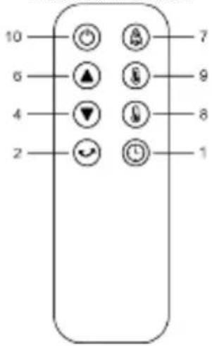 SHX SHXP2200PTC - Funcții - 2