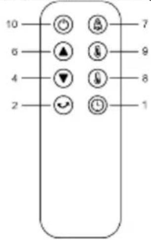 SHX SHXP2200PTC - Functions - 2