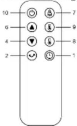 SHX SHXP2200PTC - Funktionen - 2