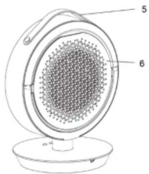 SHX SHXP2200PTC - Descrierea dispozitivului - 2