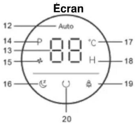 Écran 12 Auto 14 P 88 °C 13 15 H 17 18 16 20