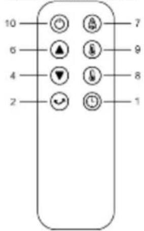 SHX SHXP2200PTC - Functions - 2