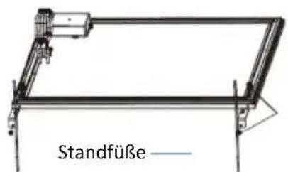 SHX SHXPIRP500 - Installation der Standfüße - 1