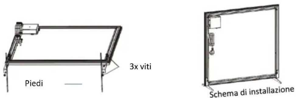 SHX SHXPIRP500 - Installazione dei piedini - 1