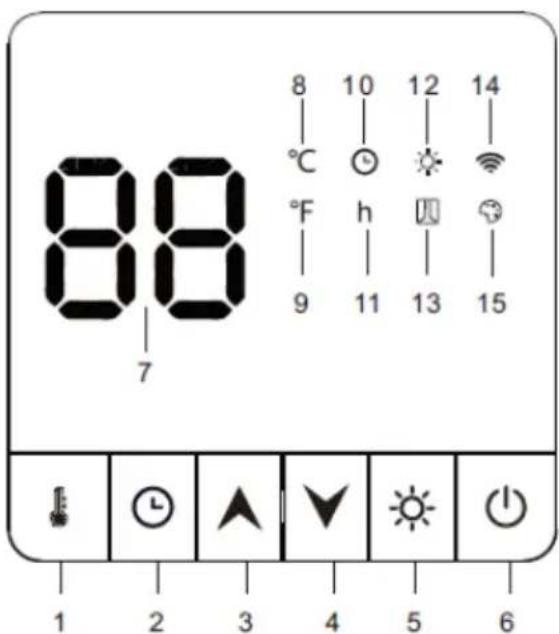 SHX SHXPIRP500 - Description of the remote control: - 1
