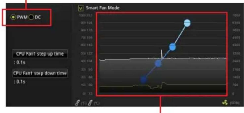 MSI B450M PRO-VDH V2 - Переключение режимов работы и скорости вращения вентилятора - 1