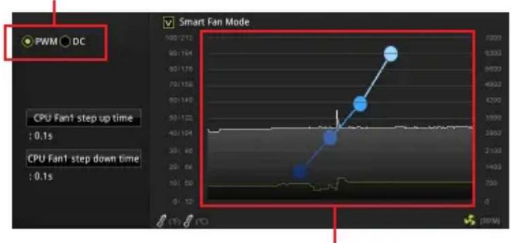 MSI B450M PRO-VDH V2 - 切換風扇模式並調整風扇速度 - 1