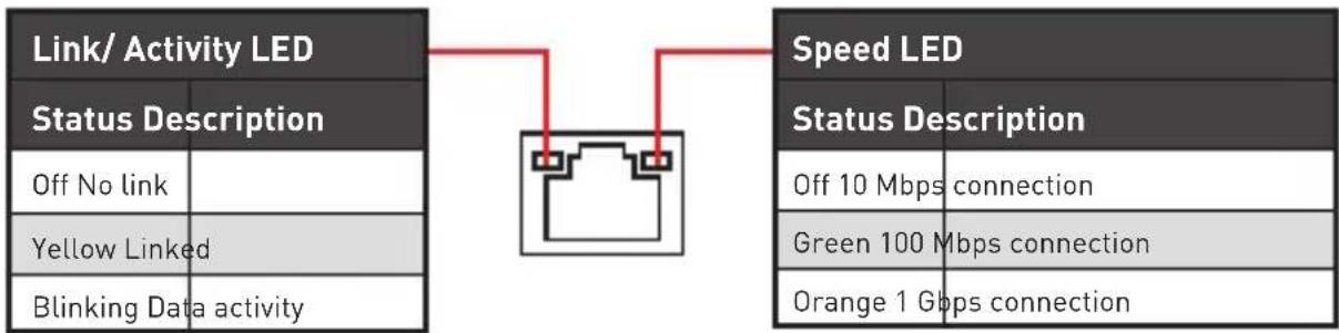 MSI B450M PRO-VDH V2 - LAN Port LED Status Table - 1