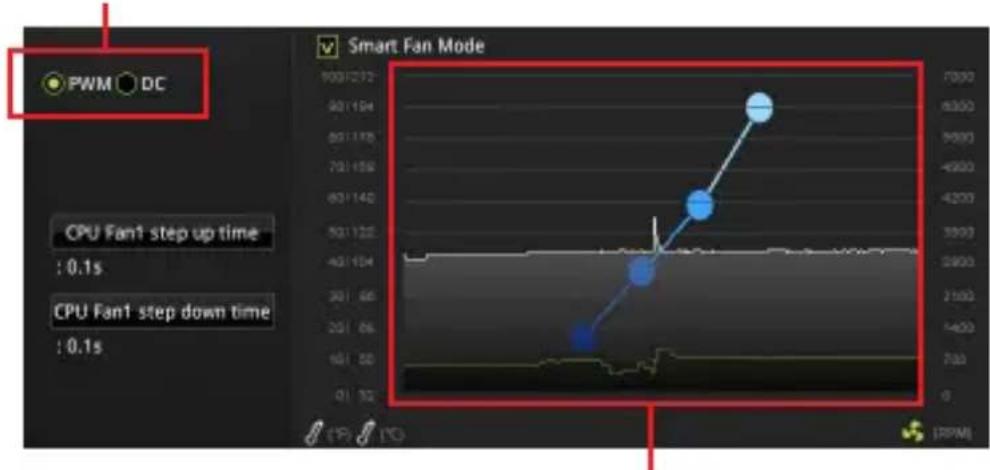 MSI B450M PRO-VDH V2 - 切换风扇模式和调整风扇速率 - 1