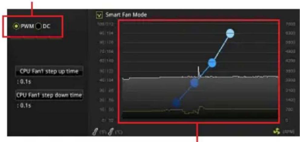 MSI B450M PRO-VDH V2 - Basculer entre les modes des ventilateurs et ajuster la vitesse - 1