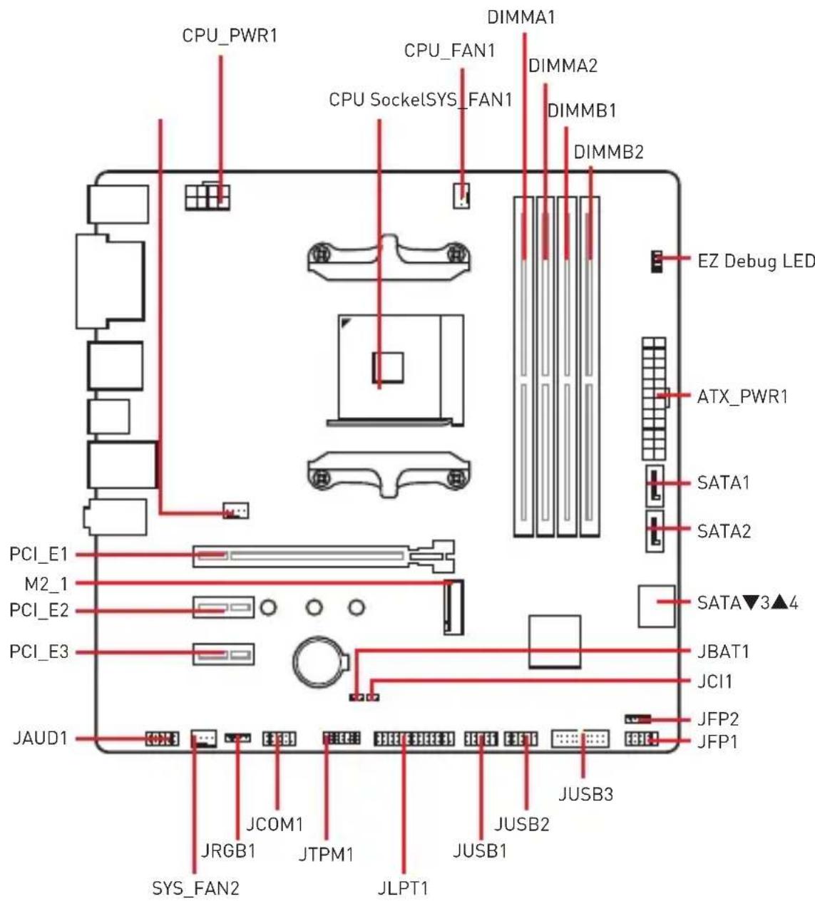 MSI B450M PRO-VDH V2 - Übersicht der Komponenten - 1