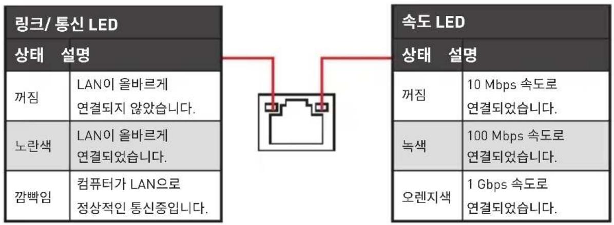 MSI B450M PRO-VDH V2 - LAN 포트 LED 상태 표시도 - 1