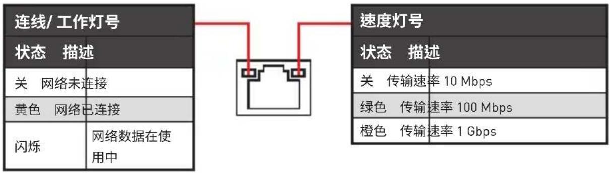 MSI B450M PRO-VDH V2 - LAN 端口 LED 状态表 - 1