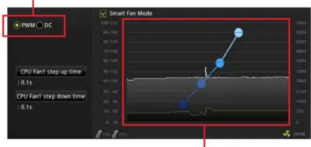 MSI B450M PRO-VDH V2 - CPU\_FAN1, SYS\_FAN1\~2: Fan Connectors - 1
