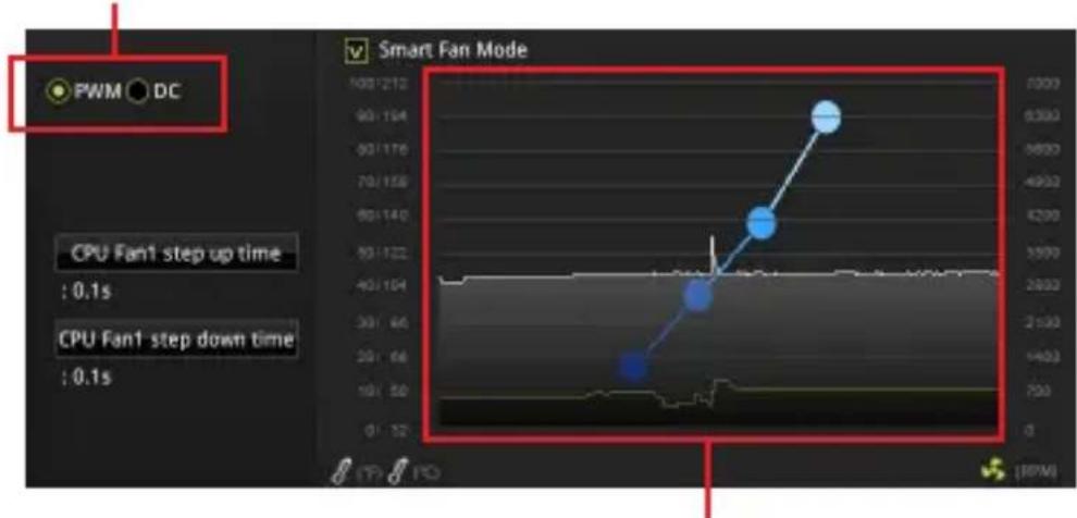 MSI B450M PRO-VDH V2 - Umschalten des Lüfter-Modus und Anpassung der Lüfterdrehzahl - 1
