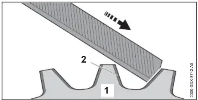 STIHL RGA 140 - WAARSCHUWING - 1
