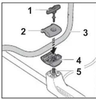 STIHL RGA 140 - Dubbele handgreep monteren - 1
