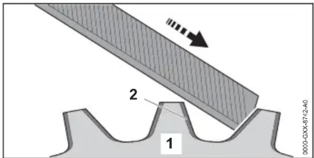 STIHL RGA 140 - AVERTISSEMENT - 1