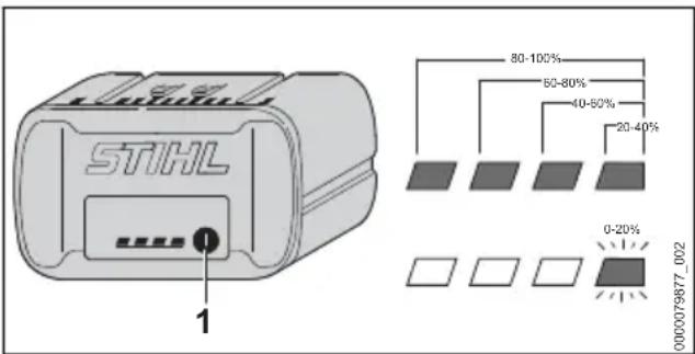 STIHL RGA 140 - Affichage du niveau de charge - 1