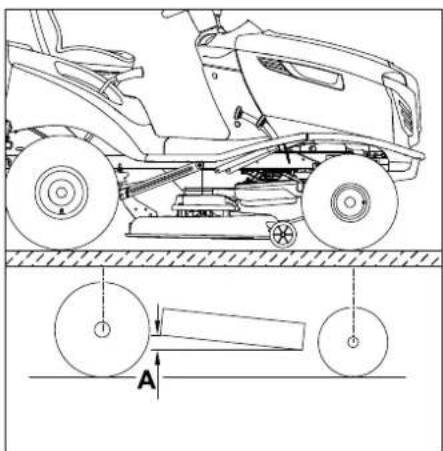 STIHL RT 5097 Z - Wartungsintervall: - 1