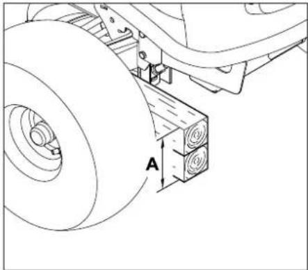 STIHL RT 5097 Z - Éviter tout endommagement de l'appareil - 1