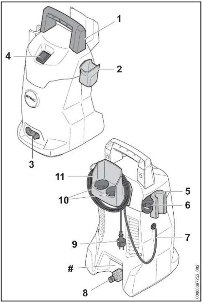 STIHL RE 80 X - Hogedrukreiniger RE 80 X - 1