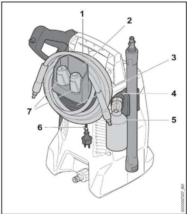 STIHL RE 80 X - Nach dem Arbeiten - 1