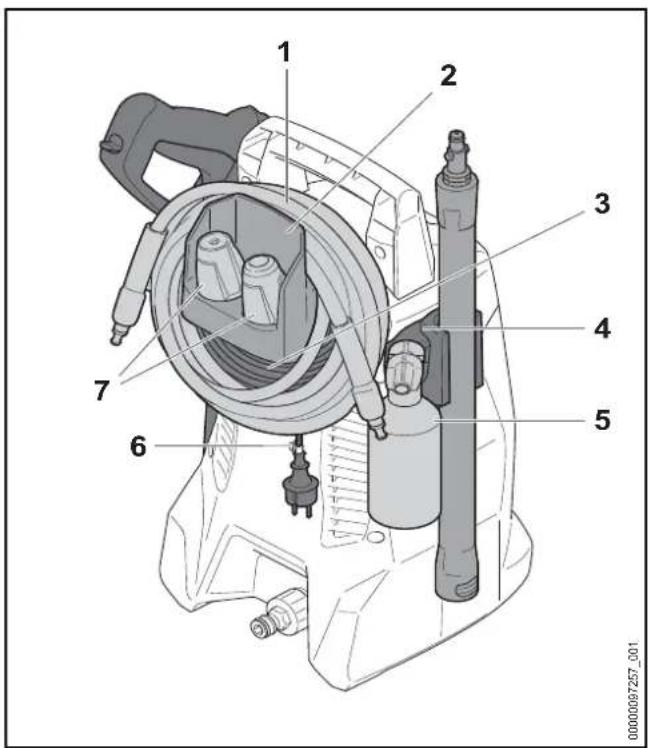 STIHL RE 80 X - English - 1
