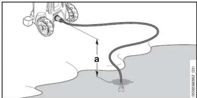 STIHL RE 80 X - Branchement sur une source d'alimentation en eau - 1