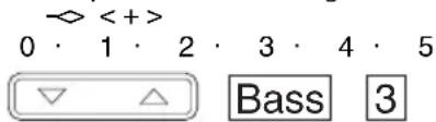 ◇ <+> 0 · 1 · 2 · 3 · 4 · 5 ▽ △ Bass 3
