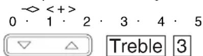 0 · 1 · 2 · 3 · 4 · 5 Treble 3