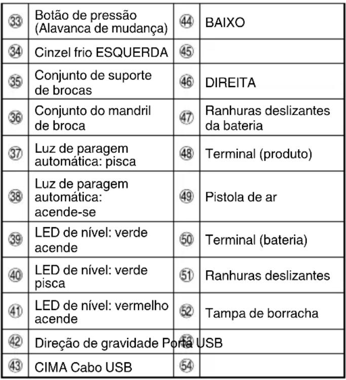 HiKOKI DH3628DC - NOMES DOS COMPONENTES (Fig. 1–Fig. 25) - 1