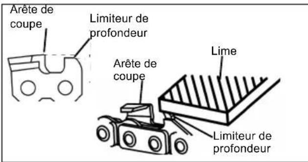 SCHEPPACH KS1500 - Réglage de l'écart du limiteur de profondeur - 2