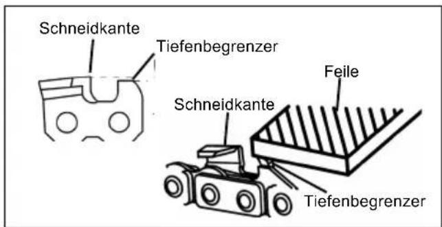 SCHEPPACH KS1500 - Einstellen des Tiefenbegrenzabstandes - 2