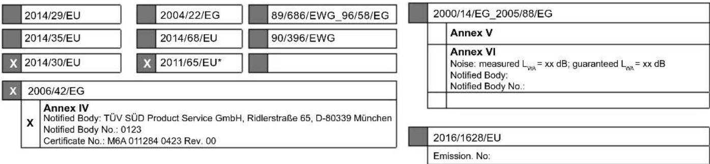 SCHEPPACH HS254 - EU-Konformitätserklärung - 1