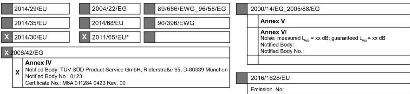 SCHEPPACH HS254 - EU-Konformitätserklärung - 1